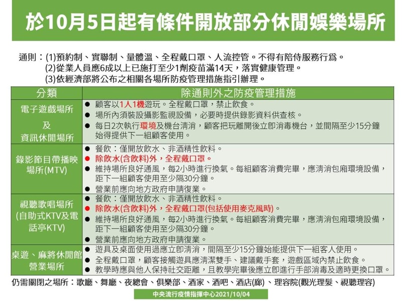 台中KTV復業懶人包|營業時間、消費方式、地址電話全記錄，唱歌約起來