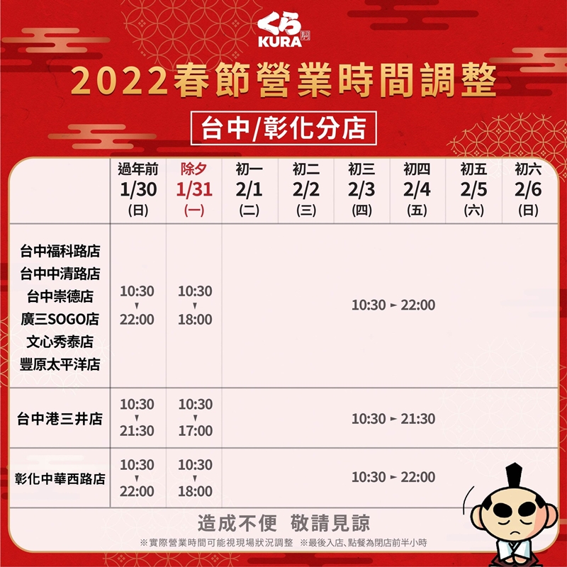 2022過年營業時間懶人包|台中火鍋、燒肉、吃到飽、批發賣場除夕到初五有沒有開看這篇