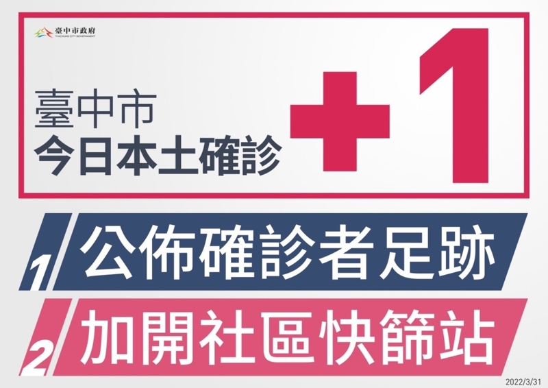 緊急通知！台中今日新增本土確診一名～