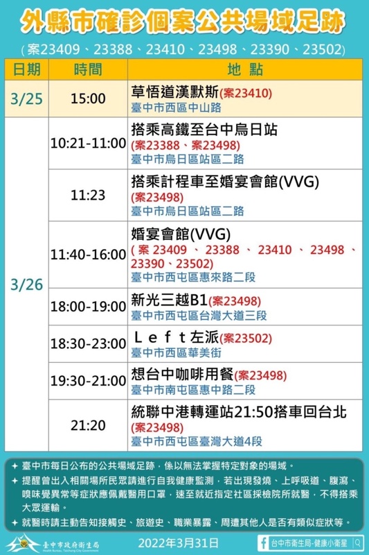 緊急通知！台中今日新增本土確診一名～