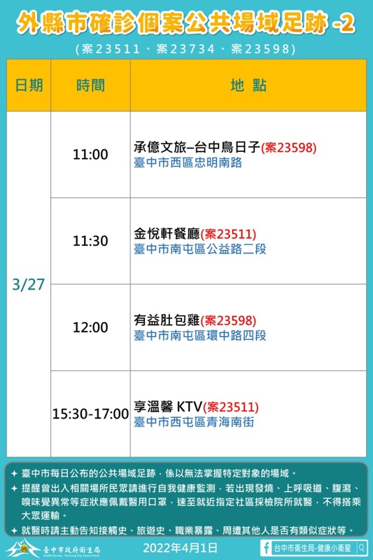 台中最新防疫措施通知！4/2起高中職以下禁止訪客入校