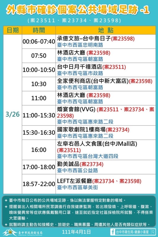 台中最新防疫措施通知！4/2起高中職以下禁止訪客入校