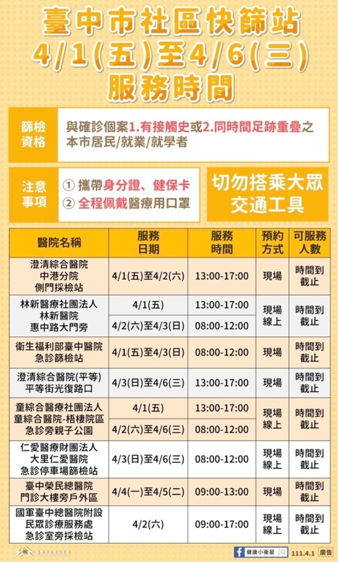 台中最新防疫措施通知！4/2起高中職以下禁止訪客入校
