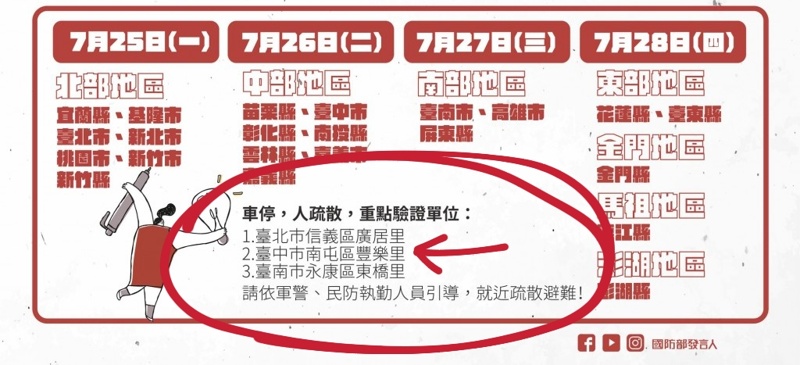 2022萬安演習台中7/26舉辦～今年試辦這個里不只要停車還需要就地疏散