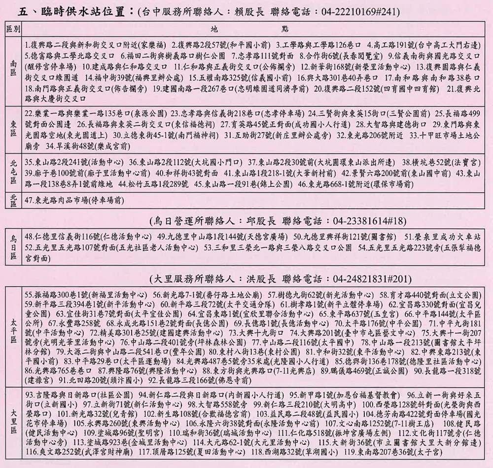 台中停水減壓47小時!臨時供水站完整資訊看這邊~ 台中停水減壓47小時!臨時供水站完整資訊看這邊~