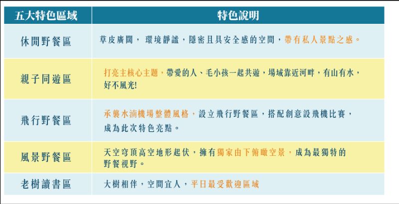 台中野餐活動！台中市民野餐日～四大公園還有毛小孩專區！
