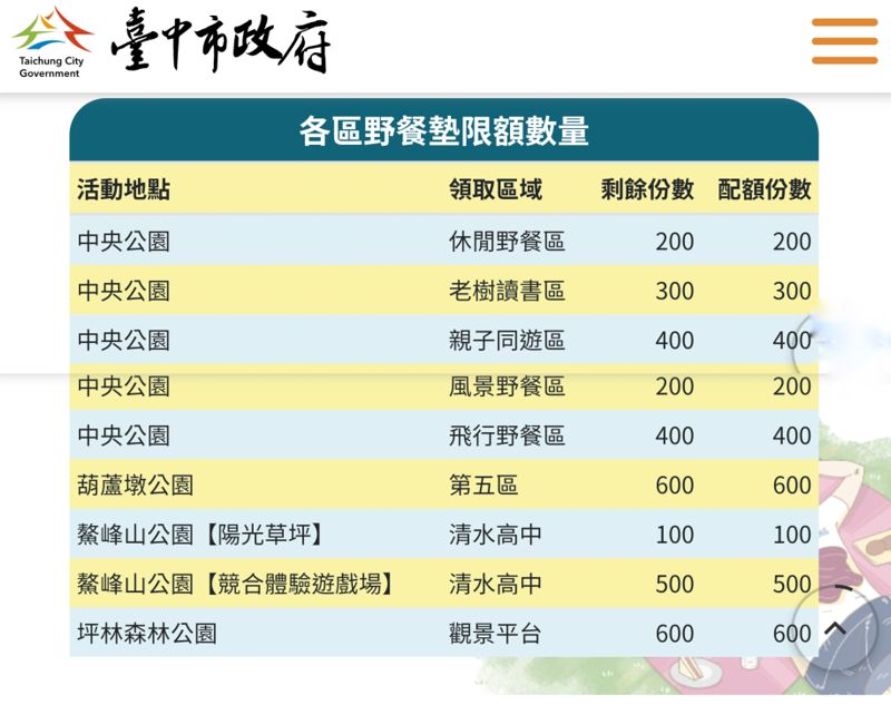 台中野餐活動！台中市民野餐日～四大公園還有毛小孩專區！