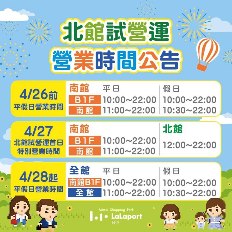LaLaport北館開放試營運！多家首度來台日本美食～停車終於可以折抵了......