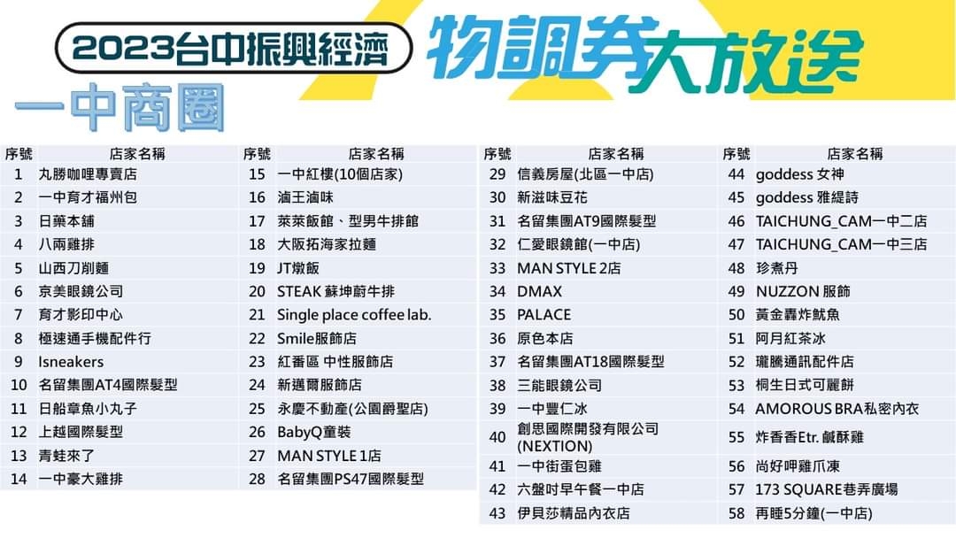台中物調券大放送！100變200！領取方法、地點、注意事項看這裡！