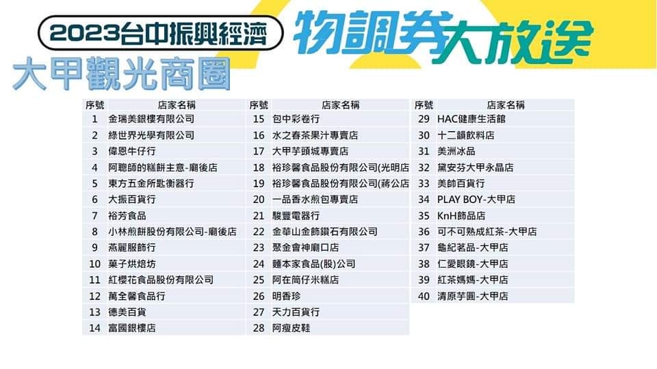 台中物調券大放送！100變200！領取方法、地點、注意事項看這裡！