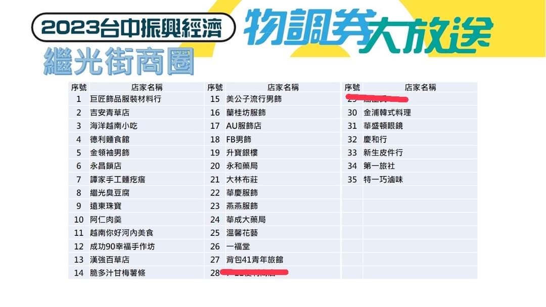 台中物調券大放送！100變200！領取方法、地點、注意事項看這裡！