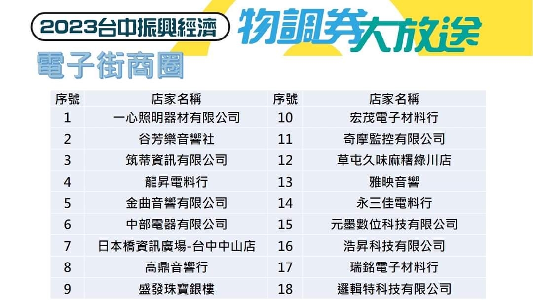 台中物調券大放送！100變200！領取方法、地點、注意事項看這裡！