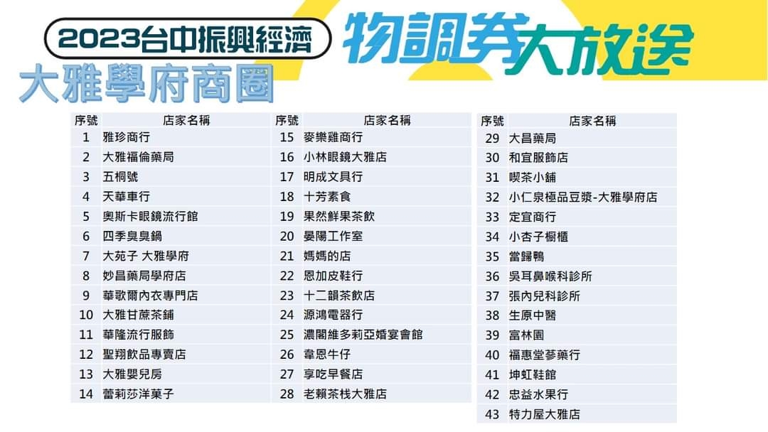 台中物調券大放送！100變200！領取方法、地點、注意事項看這裡！
