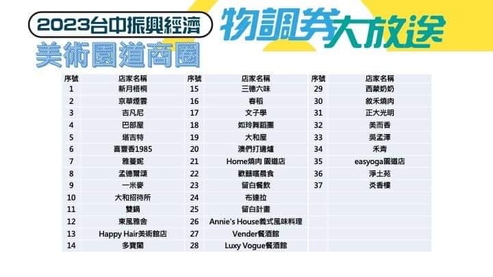 台中物調券大放送！100變200！領取方法、地點、注意事項看這裡！