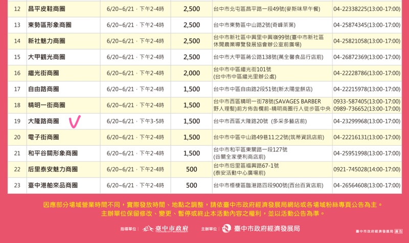 台中物調券大放送！100變200！領取方法、地點、注意事項看這裡！