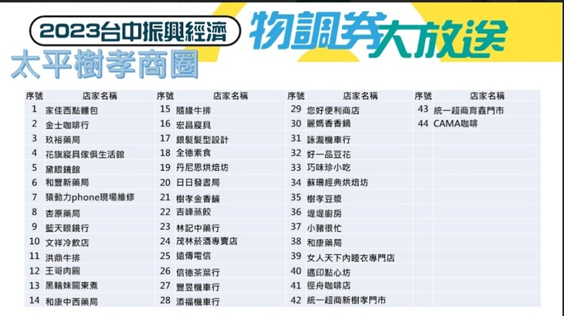 台中物調券大放送！100變200！領取方法、地點、注意事項看這裡！
