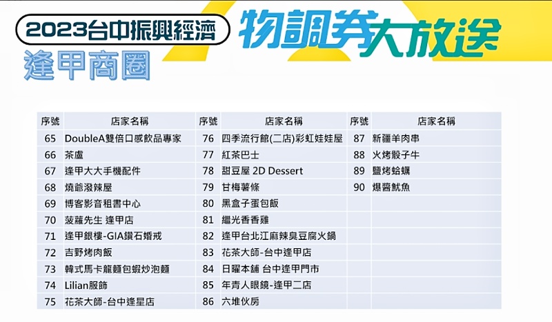 台中物調券大放送！100變200！領取方法、地點、注意事項看這裡！