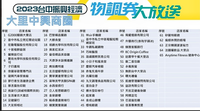 台中物調券大放送！100變200！領取方法、地點、注意事項看這裡！