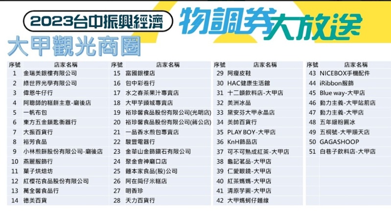 台中物調券大放送！100變200！領取方法、地點、注意事項看這裡！