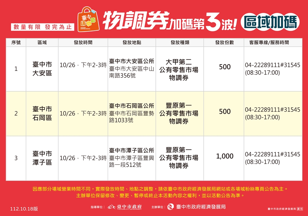 台中物調券第三波！100變200！領取方法.地點.注意事項看這裡！