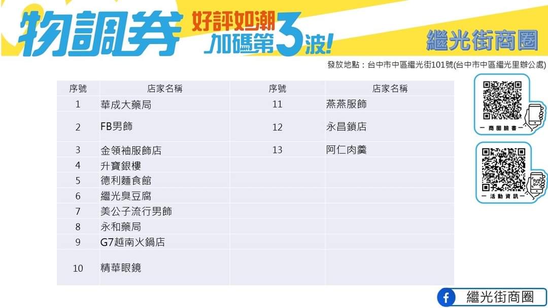 台中物調券第三波！100變200！領取方法.地點.注意事項看這裡！