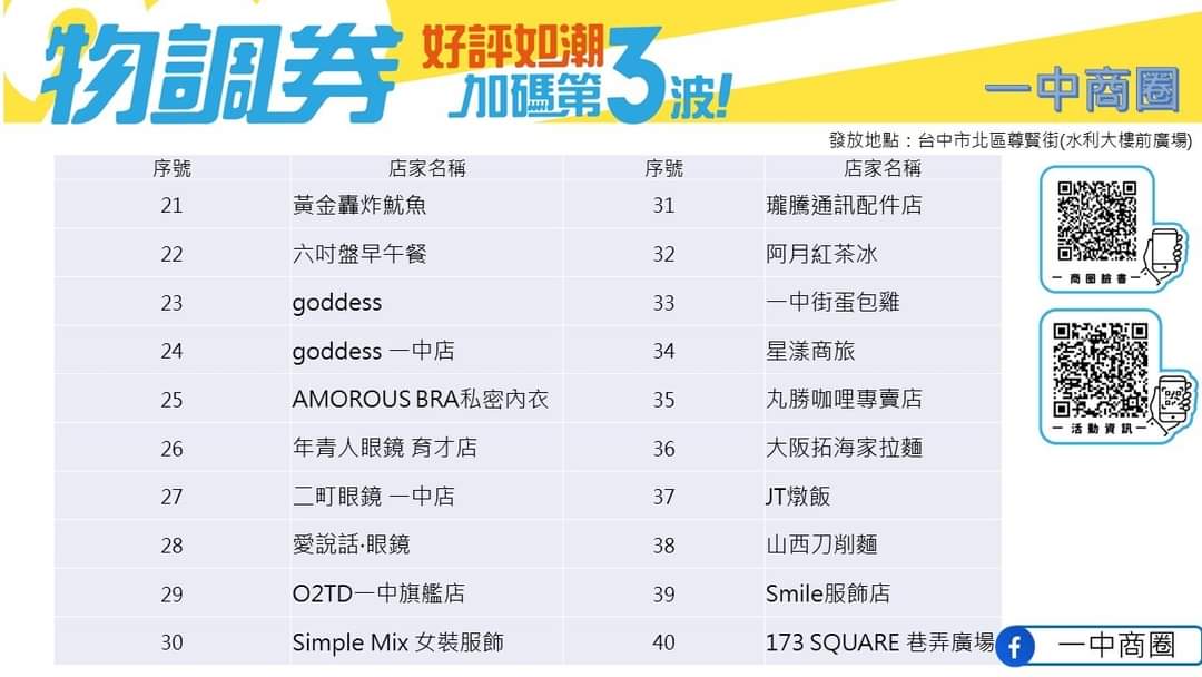 台中物調券第三波！100變200！領取方法.地點.注意事項看這裡！