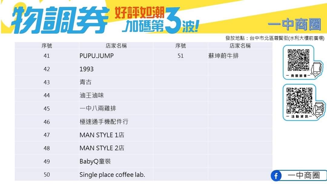 台中物調券第三波！100變200！領取方法.地點.注意事項看這裡！