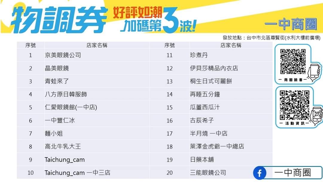 台中物調券第三波！100變200！領取方法.地點.注意事項看這裡！