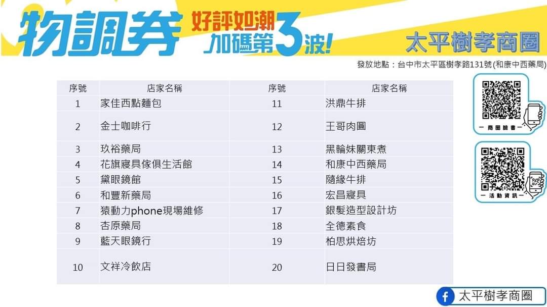 台中物調券第三波！100變200！領取方法.地點.注意事項看這裡！