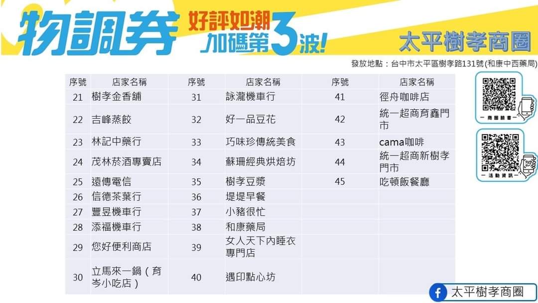 台中物調券第三波！100變200！領取方法.地點.注意事項看這裡！