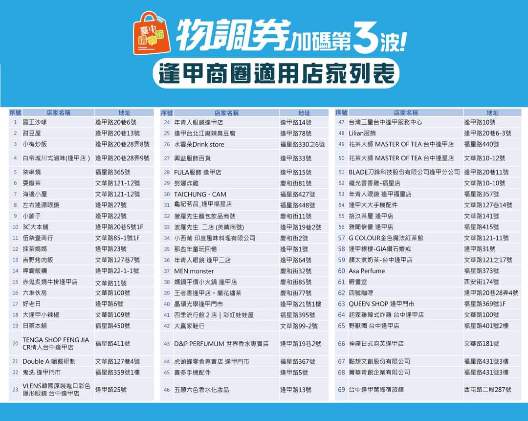 台中物調券第三波！100變200！領取方法.地點.注意事項看這裡！