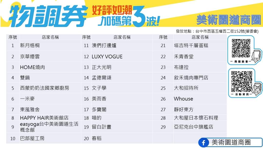 台中物調券第三波！100變200！領取方法.地點.注意事項看這裡！
