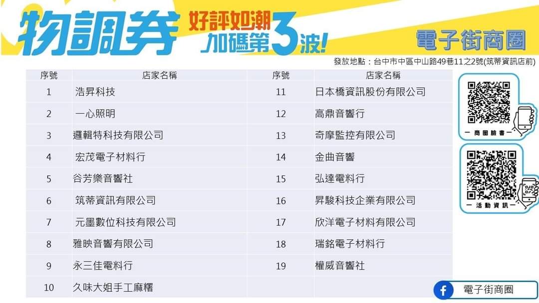 台中物調券第三波！100變200！領取方法.地點.注意事項看這裡！