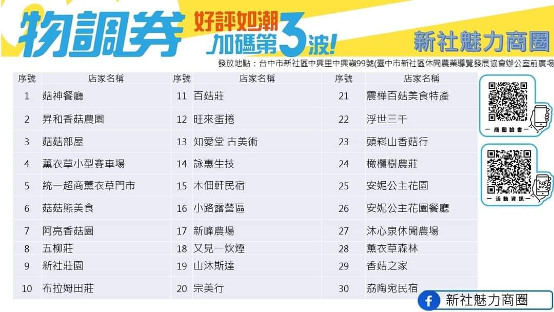 台中物調券第三波！100變200！領取方法.地點.注意事項看這裡！