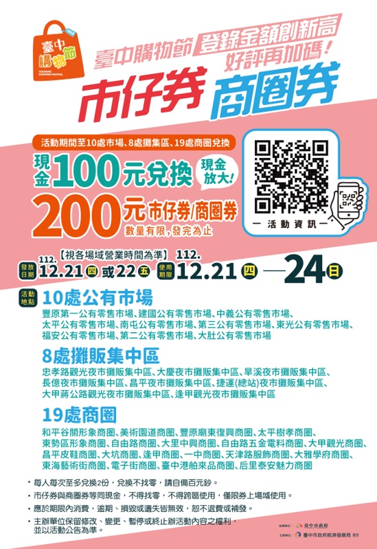 台中購物節加碼！市仔券、商圈券100換200～只有一天，地點看這裡