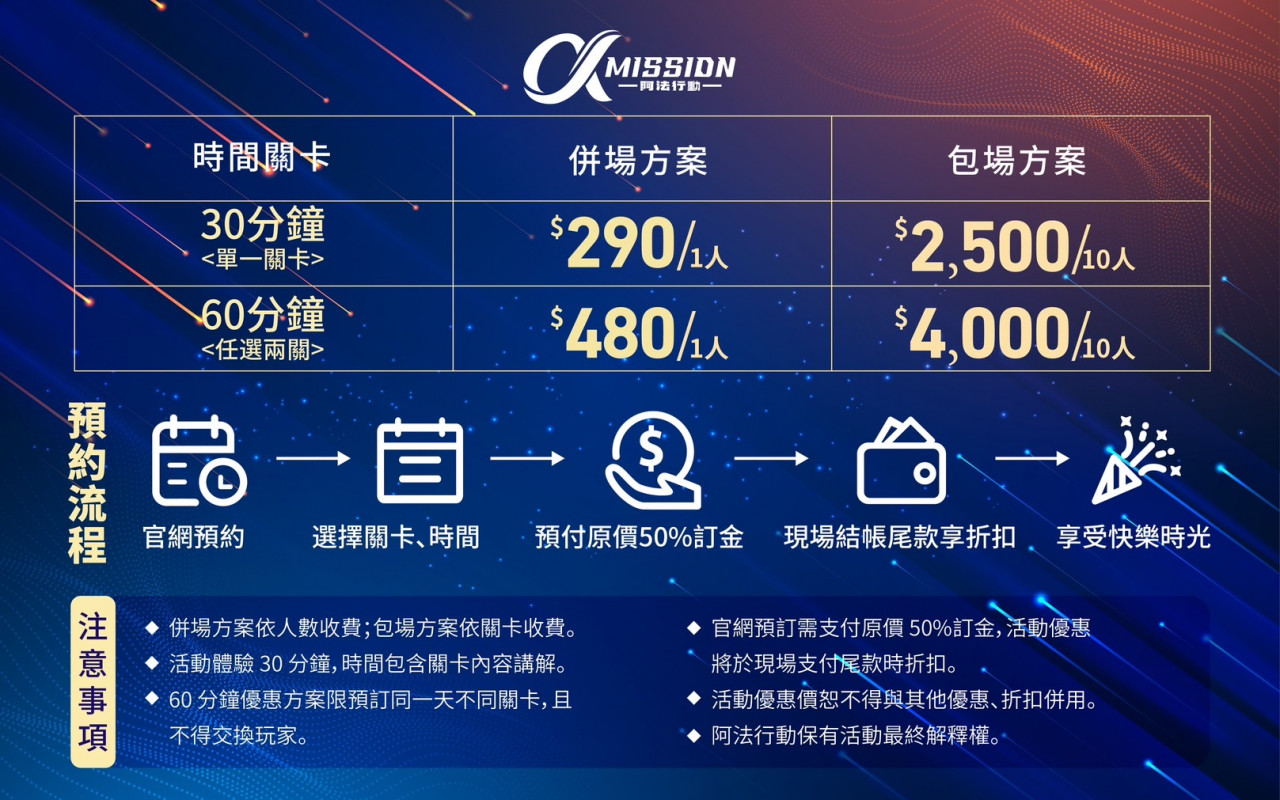 台中選擇最多!室內互動科技運動就在阿法行動!六大關卡刺激又有趣