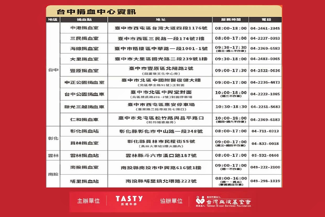 限時四天!捐血再送牛排5折券~台中九處配合捐血室看這裡 限時四天!捐血再送牛排5折券~台中九處配合捐血室看這裡
