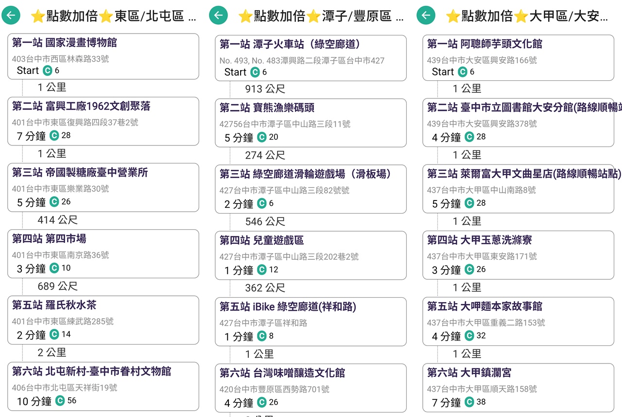 台中一日遊推薦-最新"一騎出發吧"App台中腳踏車之旅好幫手,還能換好康 台中一日遊推薦-最新"一騎出發吧"App台中腳踏車之旅好幫手,還能換好康